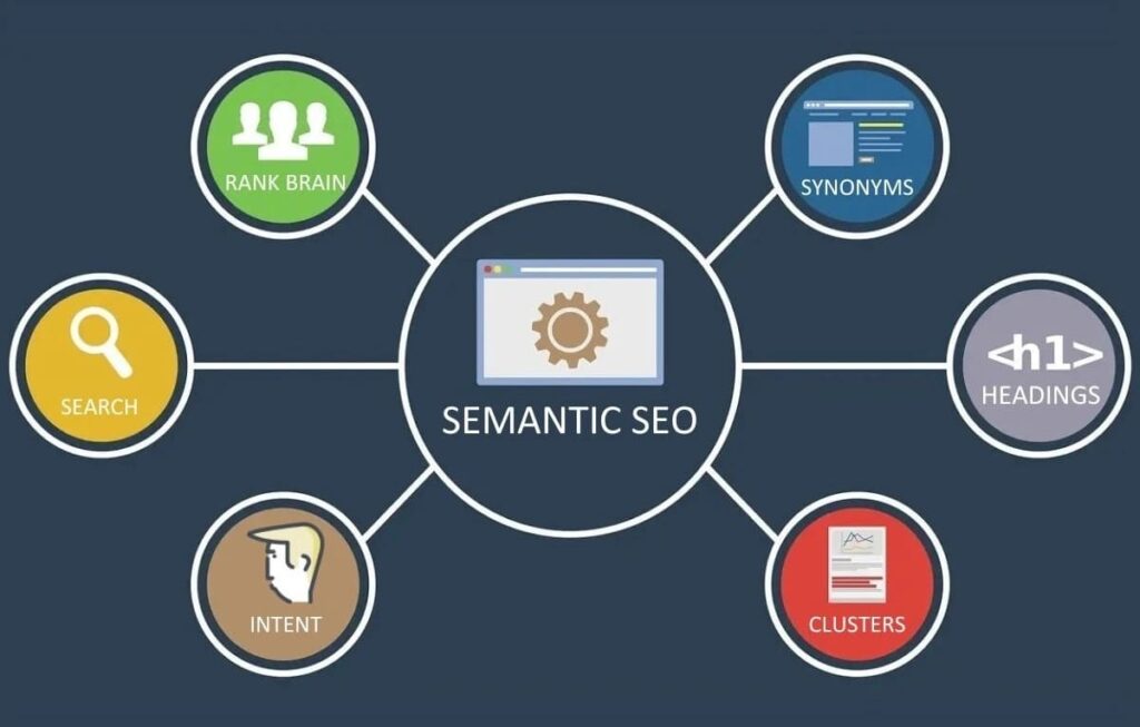 What is Semantic SEO