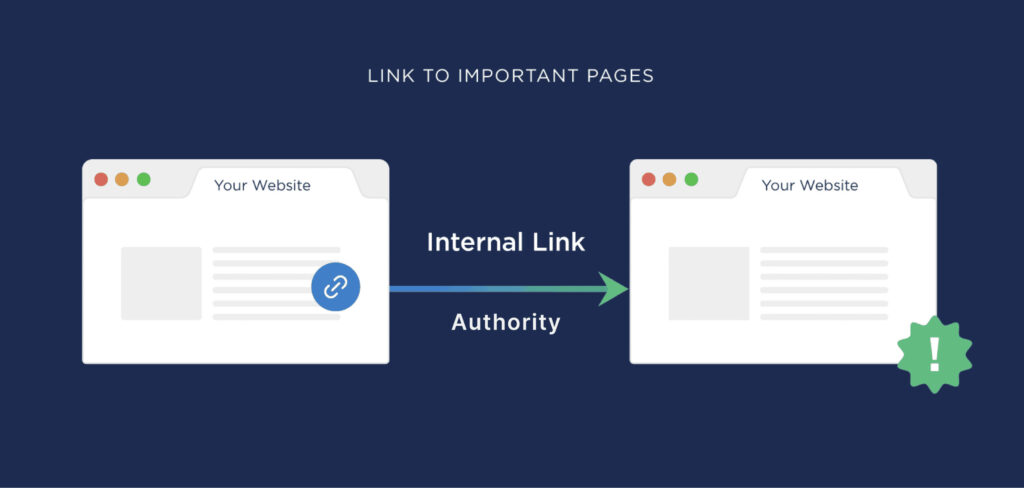 The Importance of Internal Linking in Semantic SEO
