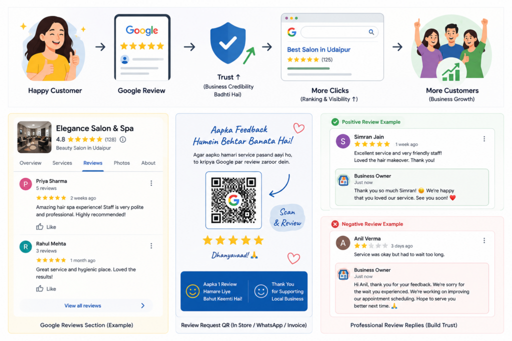  Collect Genuine Google Reviews