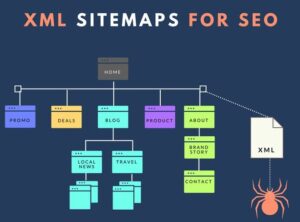 XML Sitemap